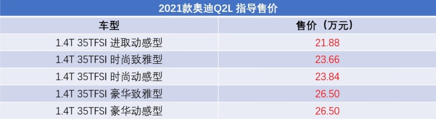 2021款奥迪Q2L正式上市，售价21.88-26.50万元