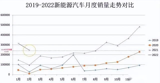 新能源渗透率超20%，为何厂商却高兴不起来？