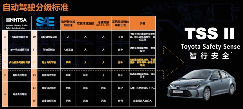 新车丨11.98万起售，全新卡罗拉能否续写“神车传奇”？