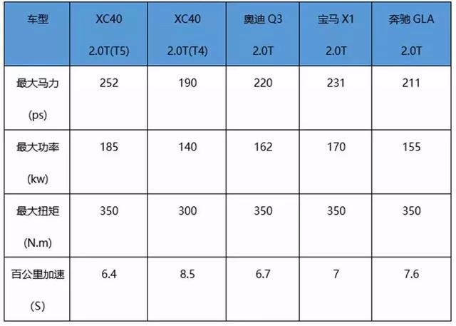 国产沃尔沃XC40来了，优势有多大？