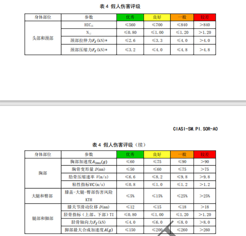 2020款全新帕萨特再“战”中保研，能否挽回人心？