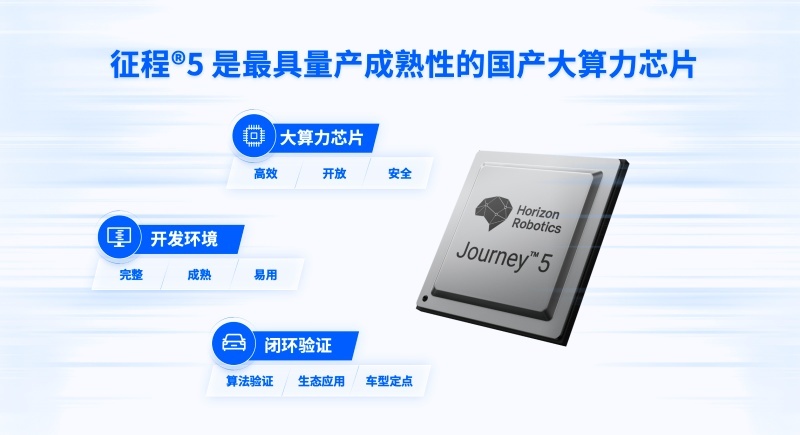 巅峰对决！地平线征程5和英伟达Orin X，谁更强？