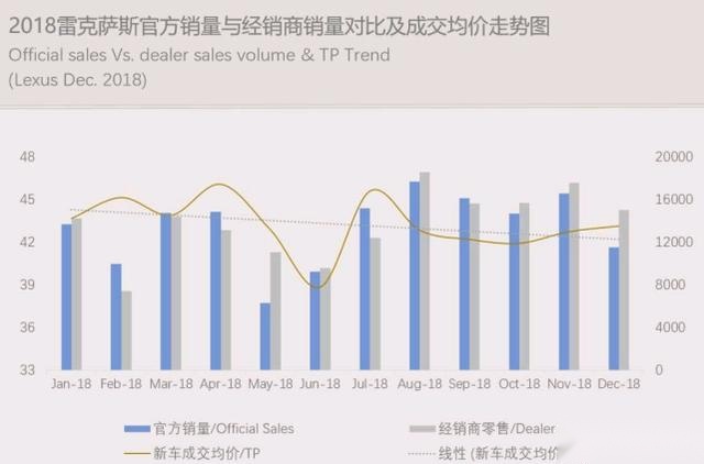 豪华车年销量均价走势，凯迪拉克成交均价跌破30万，最稳的是谁
