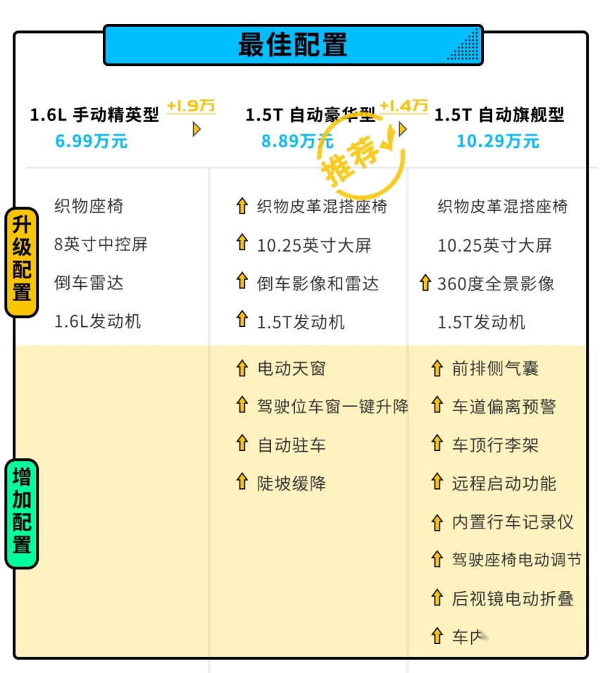 神似小玛莎拉蒂还有180马力 这款SUV居然才6.99万起？