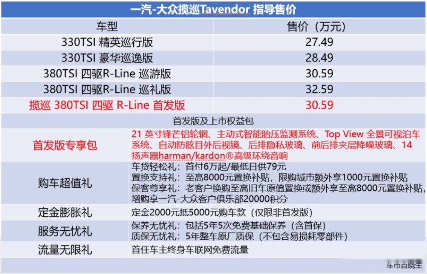 专属于懂生活的你 一汽-大众揽巡上市 售价27.49万—32.59万元