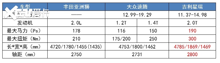 4月上市重磅新车，亚洲狮、第五代途胜L领衔，准备买车的等等！