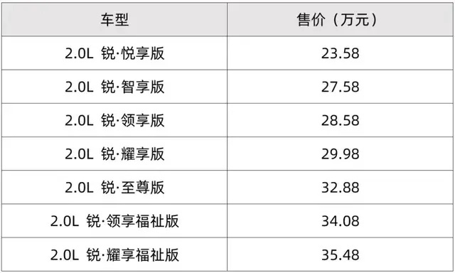 日系品牌齐发力，宝马奥迪争新年，AION突破40万