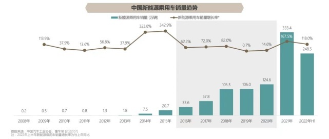 “中国造”的百万豪车，凭什么只能是仰望？