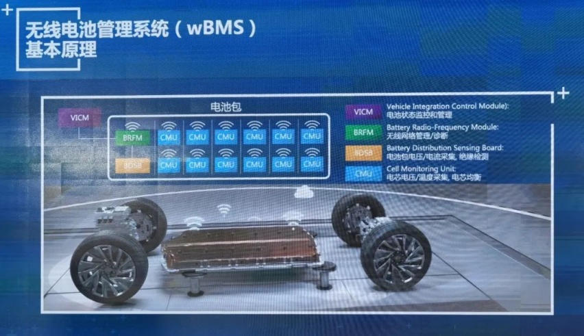 通用入局纯电动，电池包钢材强度超国标3倍，Ultium纯电平台解析