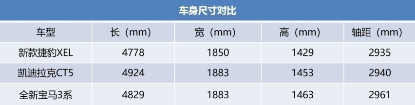 捷豹新款XEL对比CT5 谁才是本届车展的新晋运动王者？
