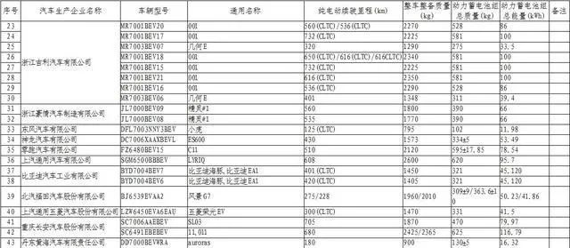 第57批免征购置税名单出炉，这几款新车值得你关注