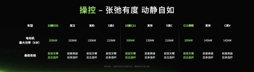 用“铁桶车”来掀桌子的零跑，够解气！