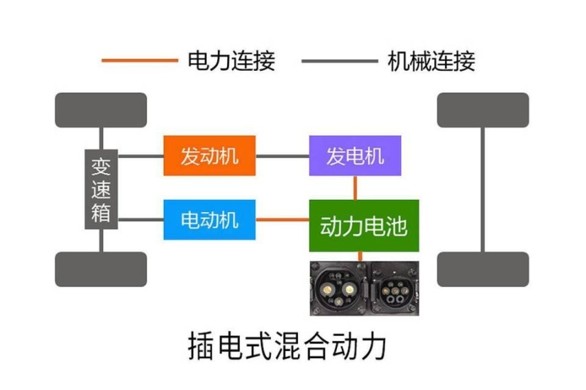 到底选择增程还是插混新能源车？比亚迪已经给了答案