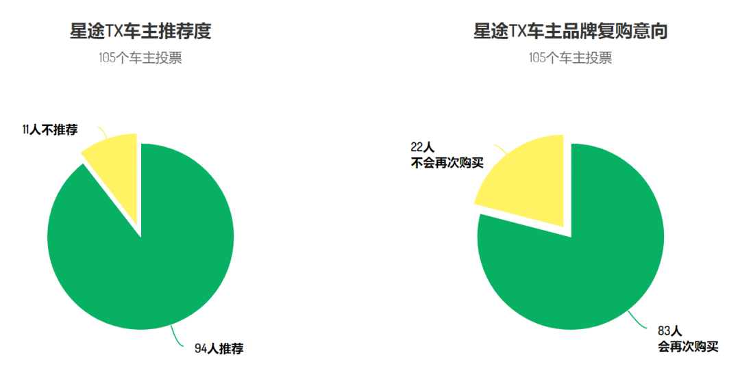 花近20万买自主品牌汽车的人，后悔了吗？