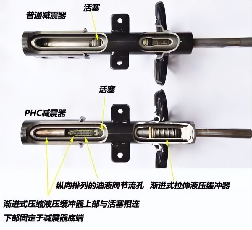 运动舒适鱼与熊掌？可变悬架让你全都要