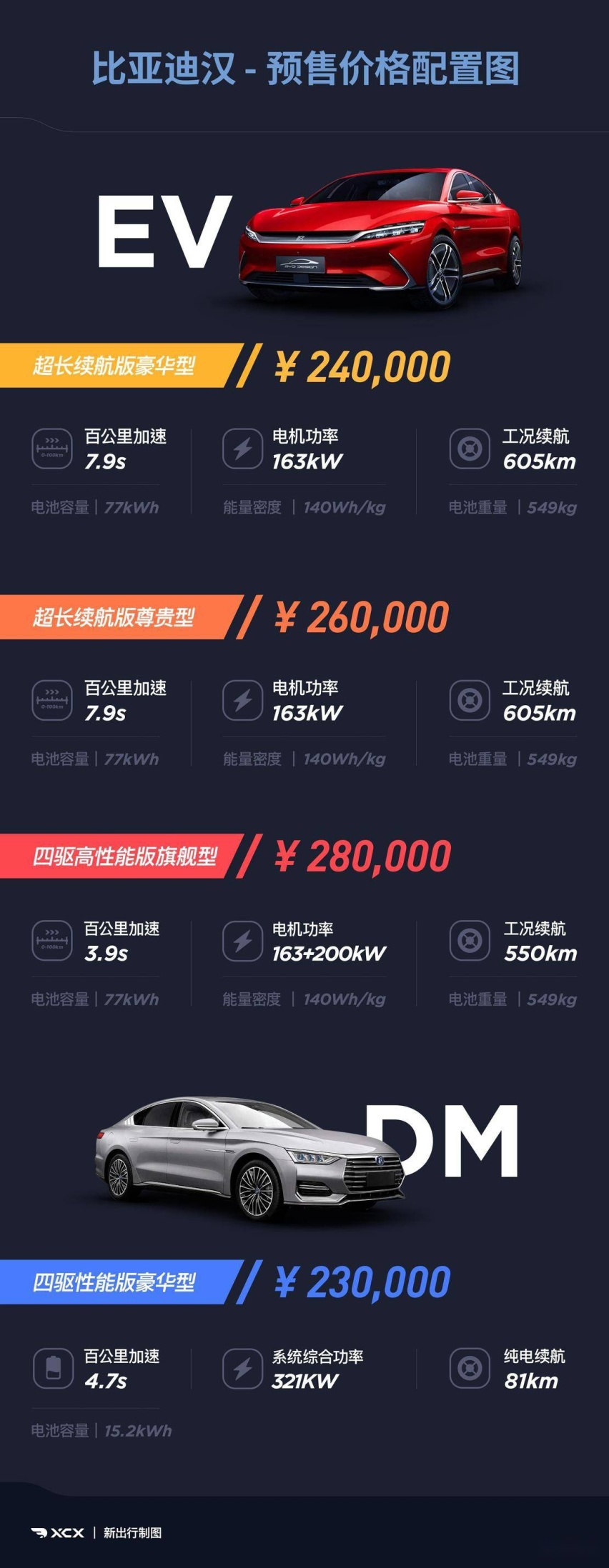 首推旗舰版 比亚迪汉全系配置解读