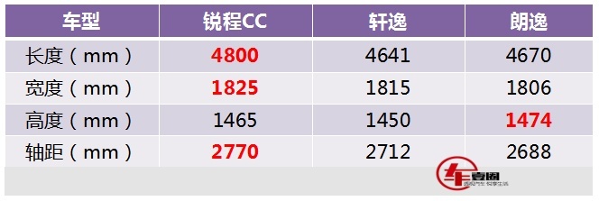 轴距近2.8米，同级唯一后独立悬架，论舒适性还得看这款家轿！