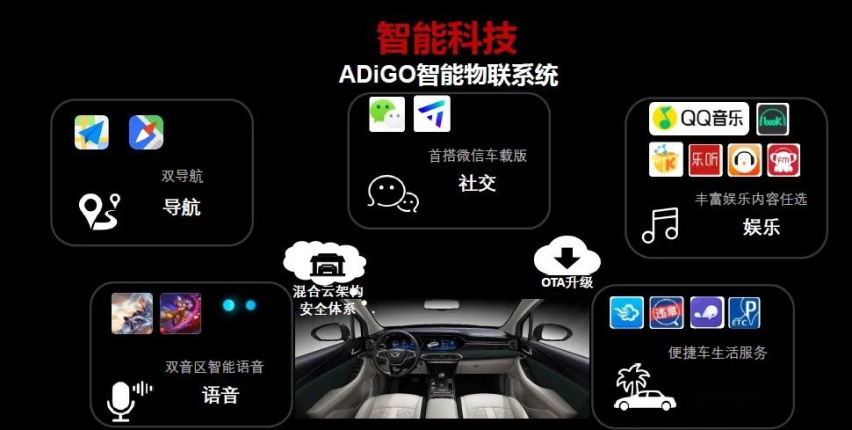 五年完成蜕变——广汽传祺GS4进击之路