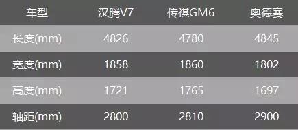 三大优势 汉腾V7比传祺GM6更懂年轻消费者
