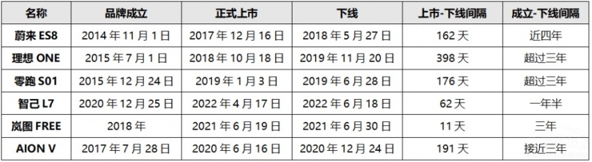 华为门店 车迷争先体验阿维塔有何实力！