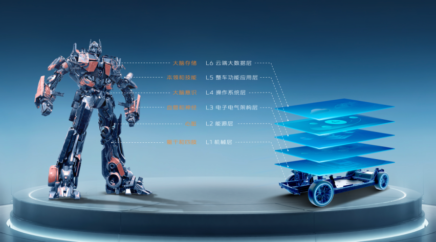 长安启源E07全球预售开启，预售价24.99万元起！