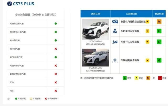 颜值高、空间大、配置高、还安全 15万级自主品牌SUV首选T