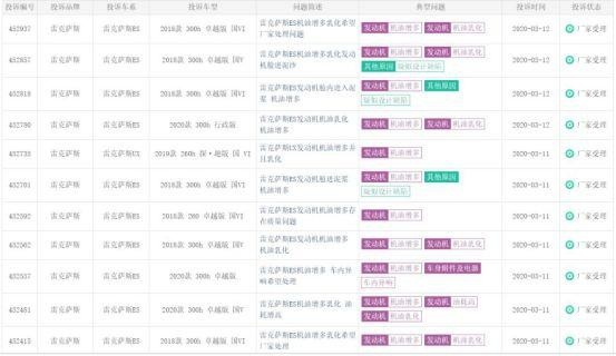 3月即将过去,这些车企为啥看到“3·15”仍然瑟瑟发抖?