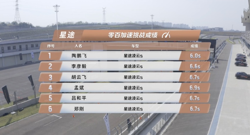 一份成绩引发的“危机”,对于星途汽车黄招根总该如何出招?