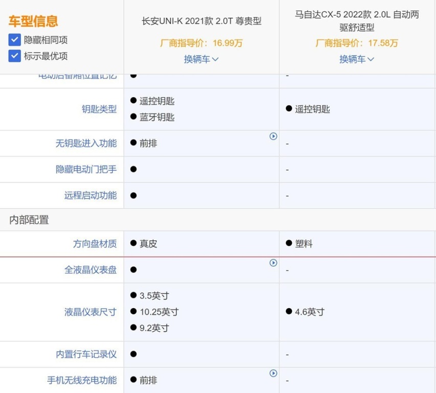 东瀛宝马为啥不值得入手，对比UNI-K和CX-5之后就知道了