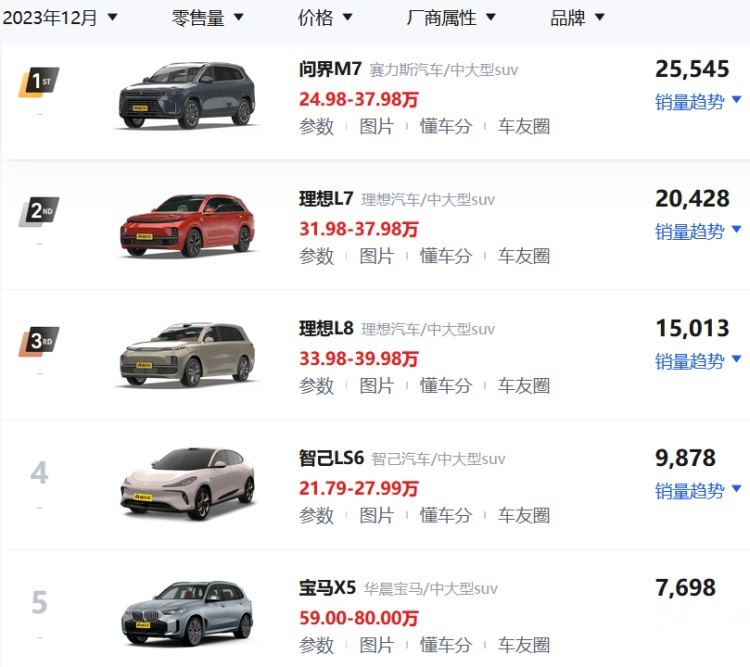 日产探陆竞争力分析：产品力均衡+价格厚道，但生不逢时！