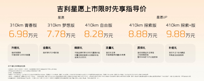 6.98万起上市 解决小车痛点 平价且时髦的吉利星愿快速解读