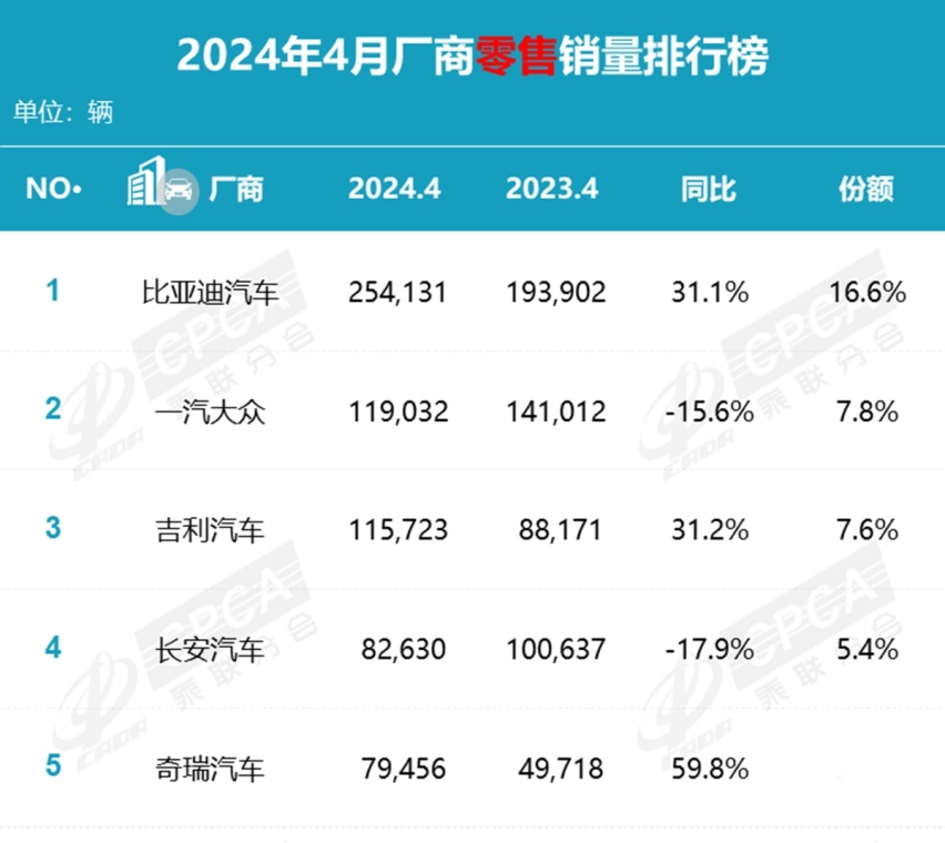 拜登对中国电动车加税是一个笑话？比亚迪：加了个寂寞啊！