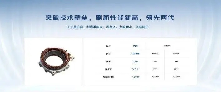 【E汽车】领先两代！长安启源数智AI电驱到底强在哪？