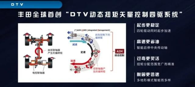 TNGA强力新作，大火的威兰达没有让消费者失望