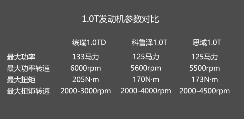为”后浪”量身打造，10万元硬刚合资，吉利缤瑞信心何来？