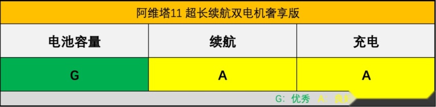 新评价丨阿维塔11真的是同级别无敌？