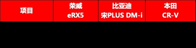 热门插混SUV大混战，全新荣威eRX5实力抢眼？