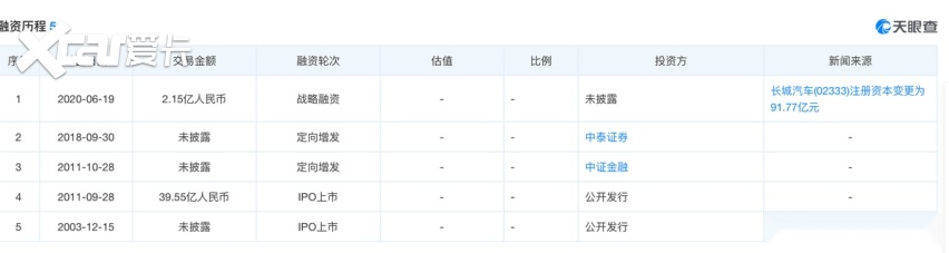 长城汽车一季报炸裂背后：战略亏损或比盈利暴涨更长远