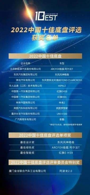 2022中国十佳底盘，你认可几款？