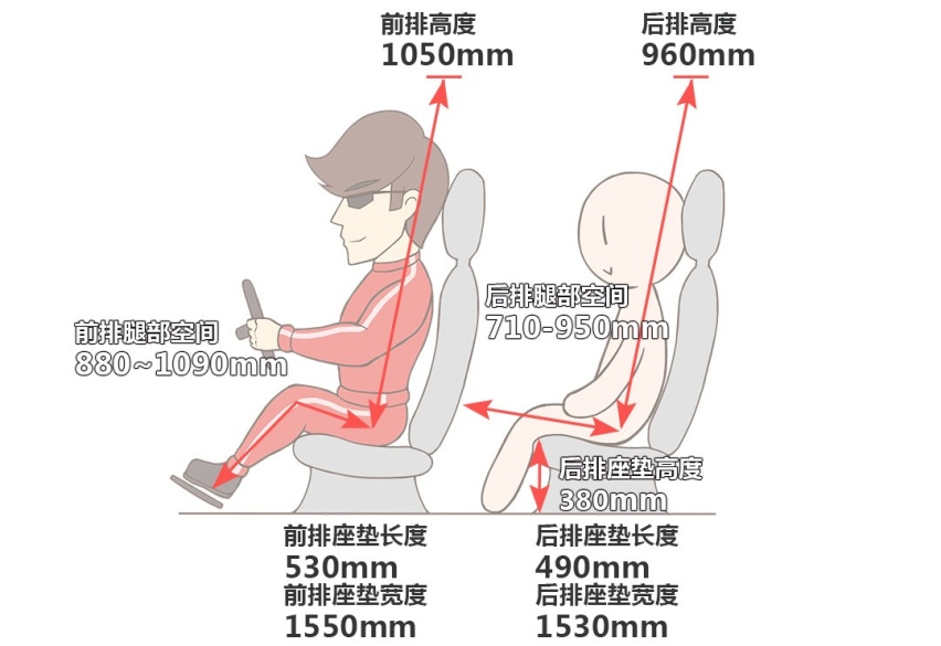 钱多人傻？红旗HS5月销近万 网友：真的比探岳好吗？