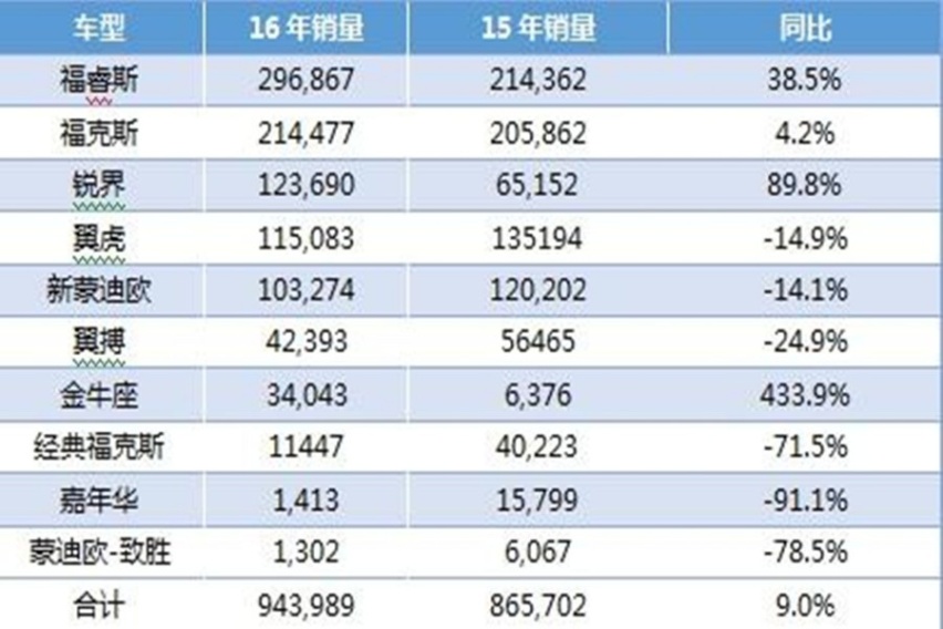 全系四驱8AT，起价不到20万，锐际“豁出去”能否重夺关注？