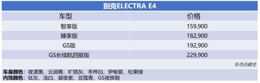 售价15.99万元起 别克ELECTRA E4增值款焕新上市