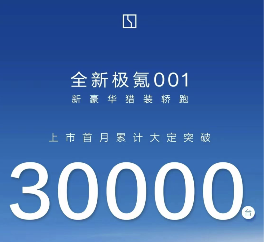 新款极氪001首月累计大订购破3万台：技术创新与市场魅力的完美结合