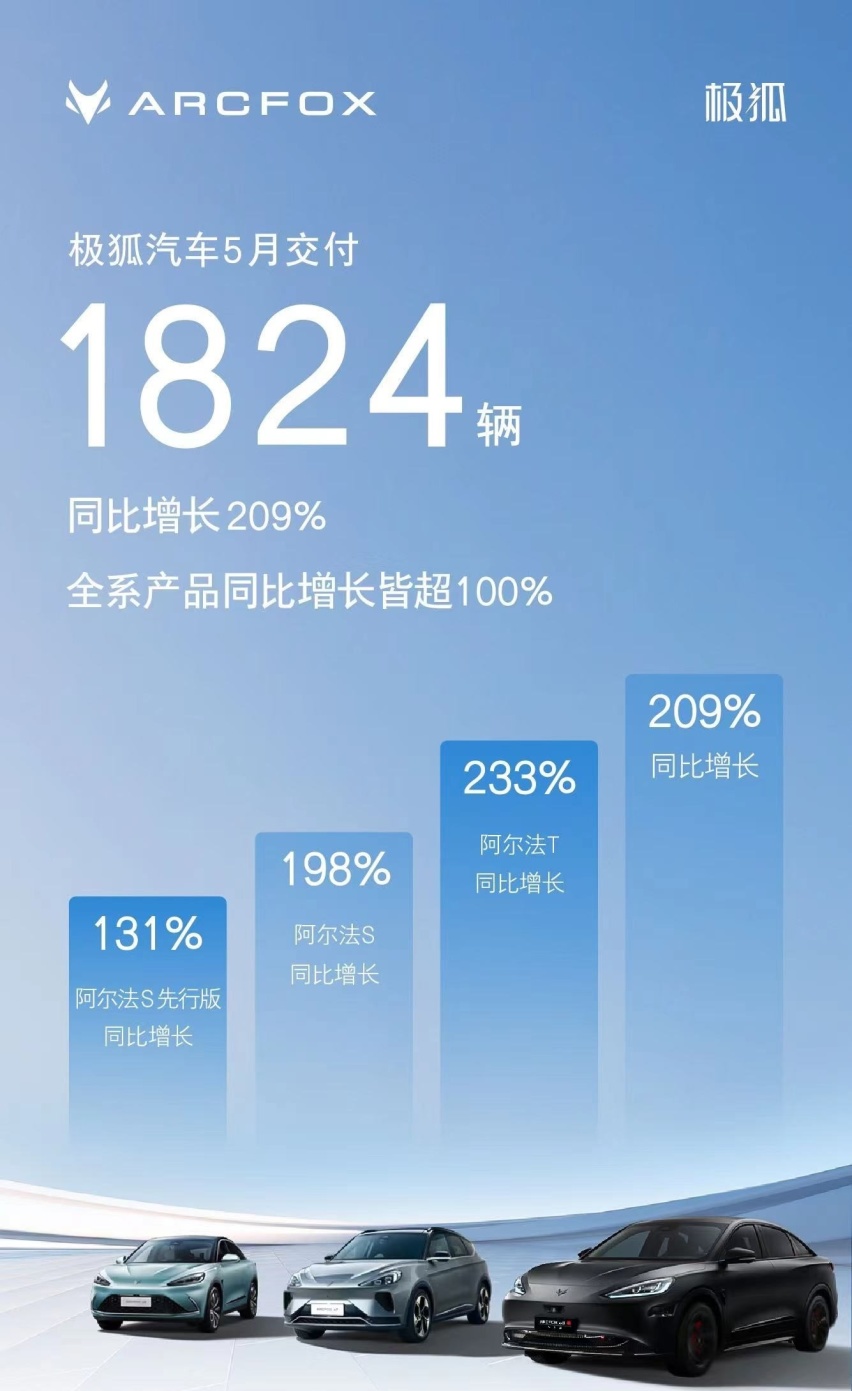 看点非常多，5月10家新势力销量一览，理想直逼3万，创维也在撑着