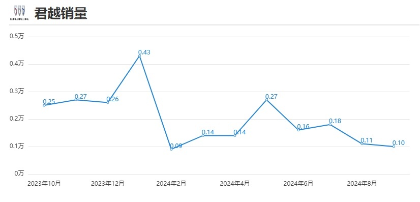 2025款别克君越大幅拉低售价，是否已值得选择？