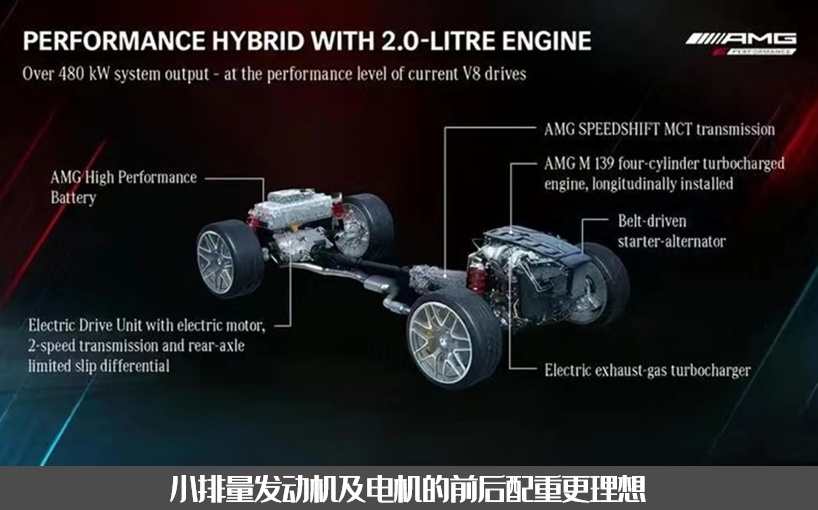 8缸变4缸！插混的奔驰AMG C63，逐渐电气化的性能野兽
