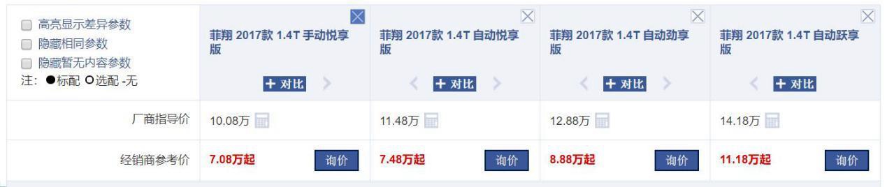 终端优惠4万,7.48万就能买自动挡菲亚特菲翔,还要选桑塔纳