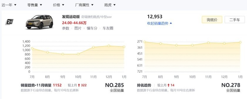 315特别报道：豪车的烦恼，路虎发现运动版的这些问题，你知道吗