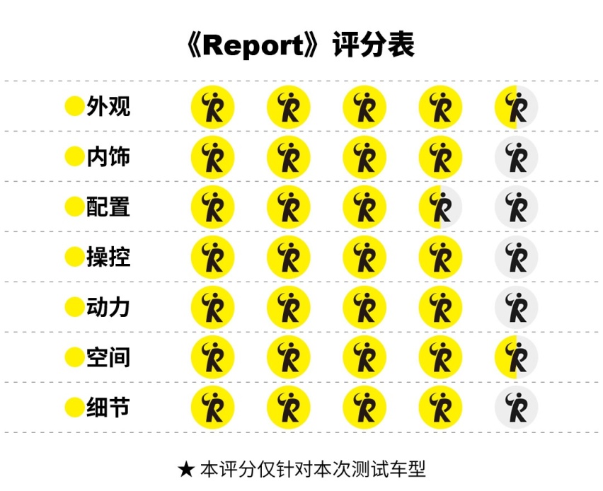 起亚EV5 | 叮当猫的百宝箱