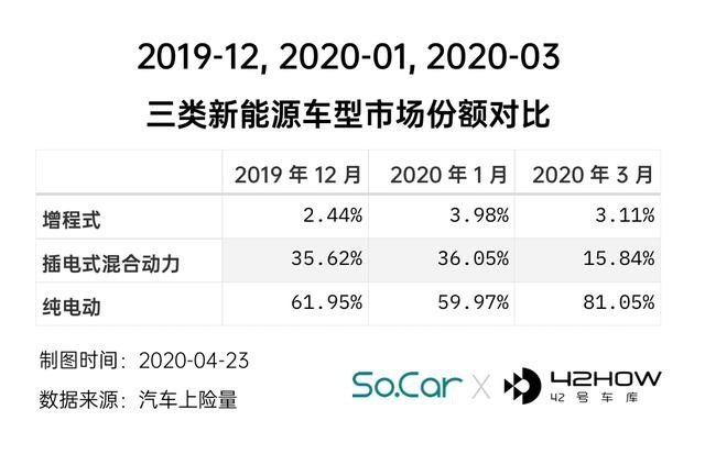 天亮了，谁会是 30 万补贴门槛的牺牲品？| 数据情报局